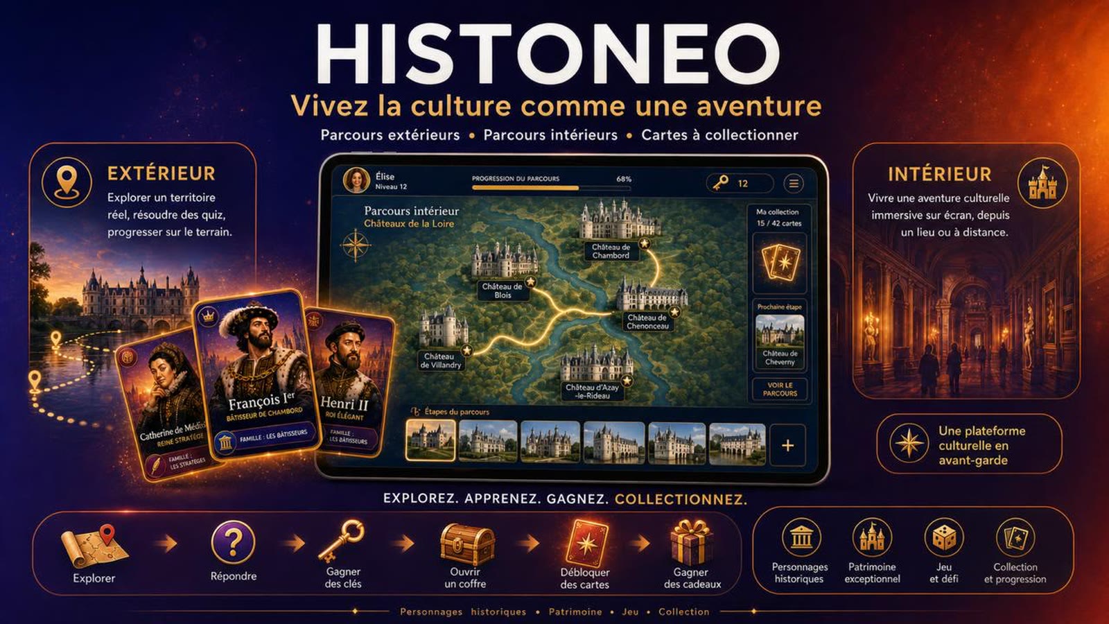 HistoNeo